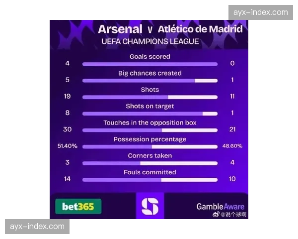 阿森纳2-0国际米兰晋级四强，数据分析显示枪手高位压迫成功率创赛季新高